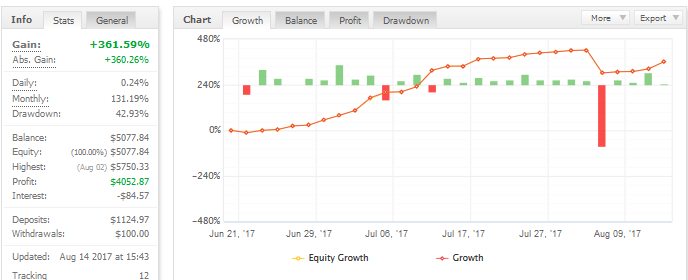 trading manager pro trading performance results