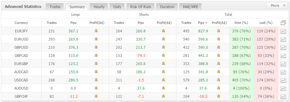 easy walker fx myfxbook statistics