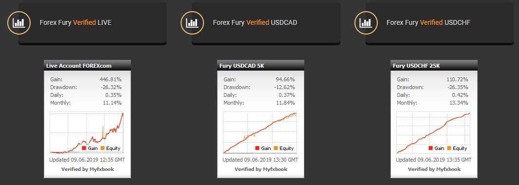 Forex Fury Review Forex Robot Expert