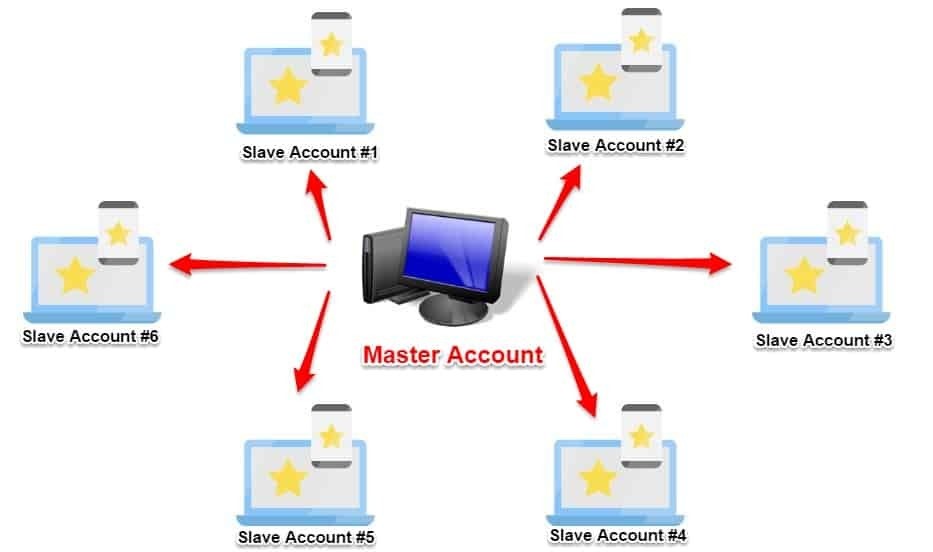 Forex trading signals explained