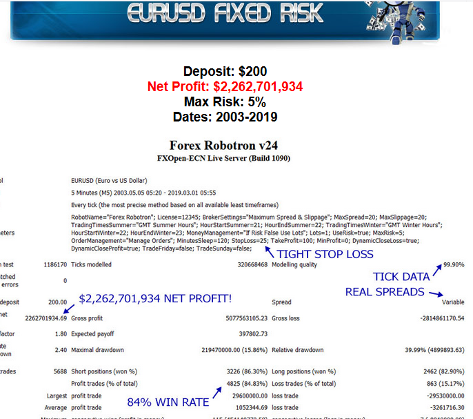 forex robotron website