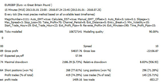 forex kore backtesting results