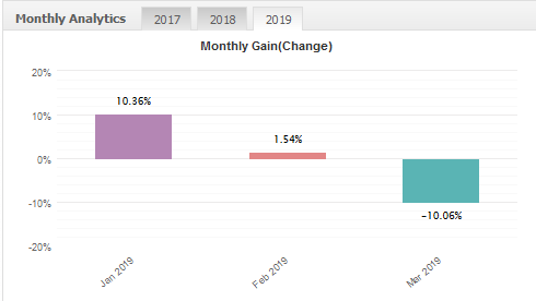 powerfulforex mounthly gain