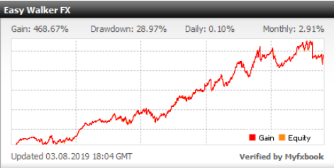 easy walker fx performance chart