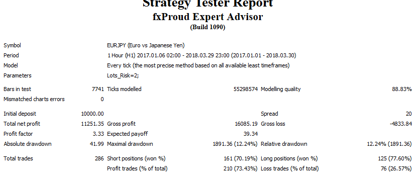 fxproud ea strategy backtesting