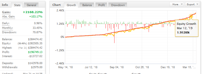 forex kore ea trading performance chart