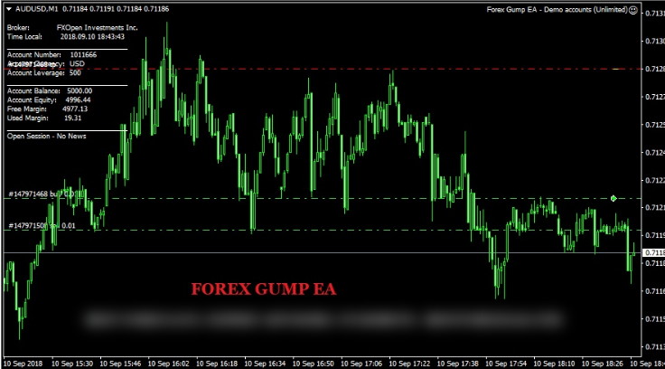 Forex Gump Ea Review Forex Robot Expert - 