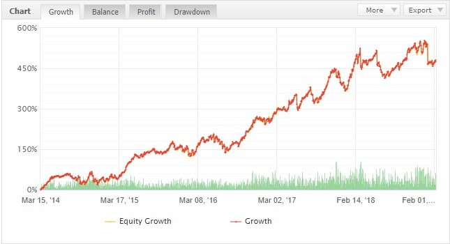 easy walker fx myfxbook trading chart