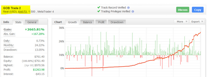 robotron myfxbook accounts charts and stats