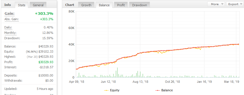 fxproud ea trading performance chart