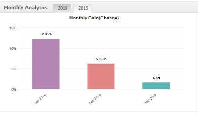trading manager pro monthly gain