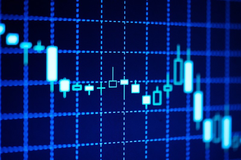 Candlestick chart