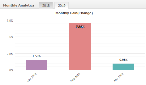 fxproud ea monthly gain