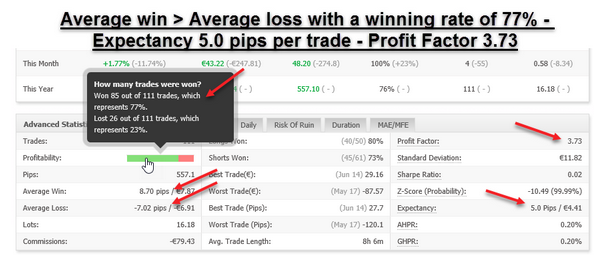 forex cyborg ea myfxbook stats