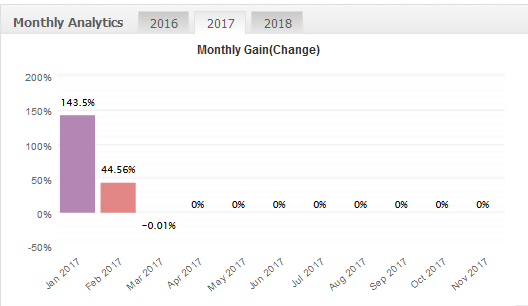 dragon expert monthly gain chart