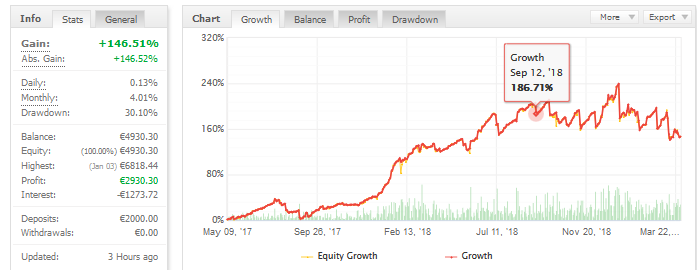 forex cyborg ea trading performance chart