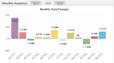 forex cyborg ea gain