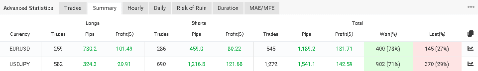 Currency pairs traded.