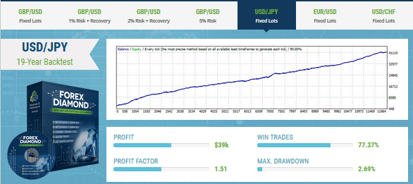 Backtest report.