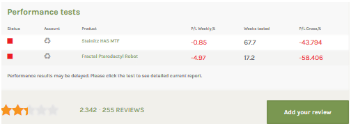 Performance test on FPA.