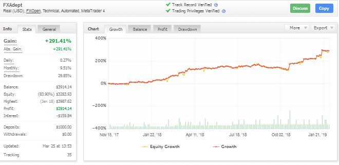 fxadept ea myfxbook trading performance chart