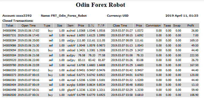 odin forex robot trading results