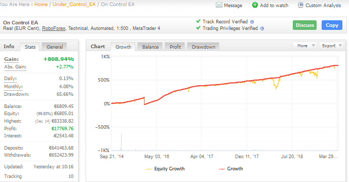 on control ea trading performance chart