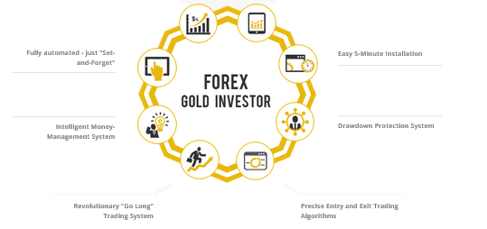 forex gold investor features