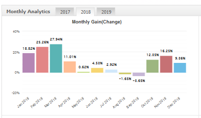 fxadept ea myfxbook monthly gain chart