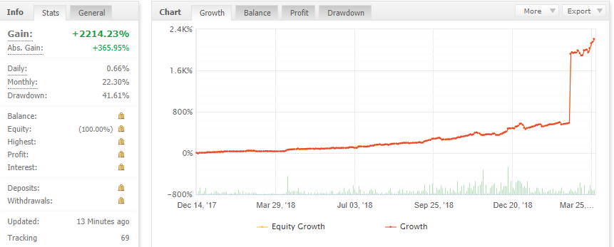 titan scalper trading performance