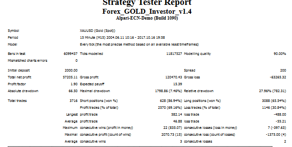 forex gold investor strategy report