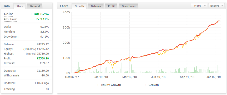 fx shutterstock trading performance