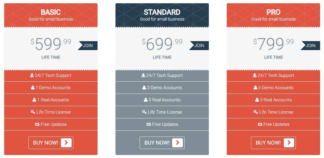 tital scalper pricing