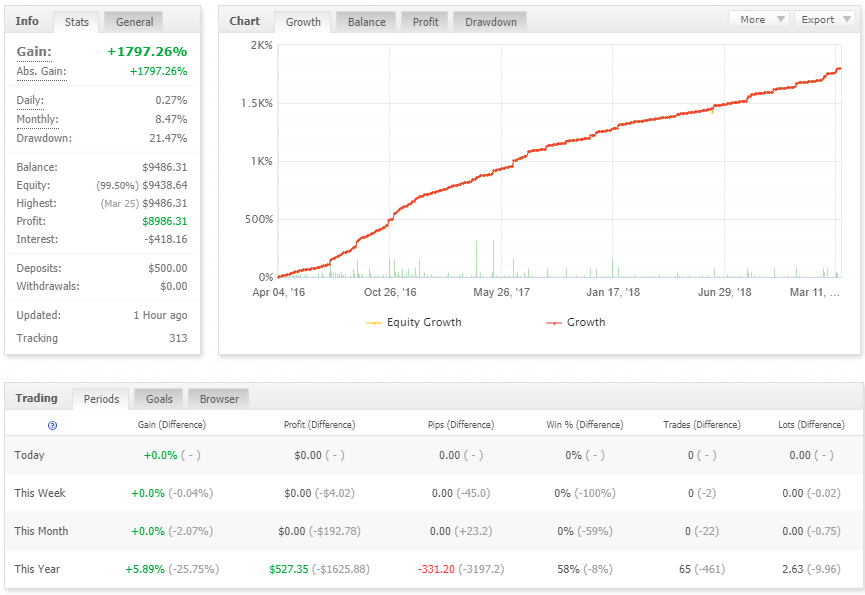 fxstabilizer trading performance chart