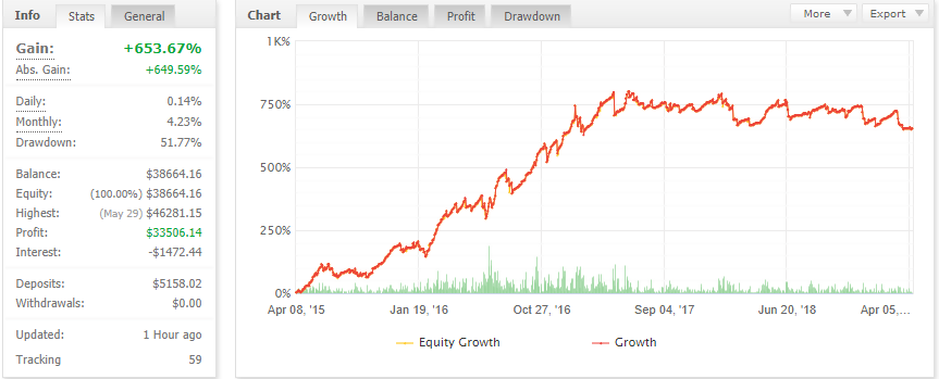 volatility factor trading performance chart