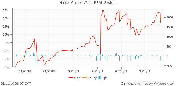 happy gold ea trading performance chart