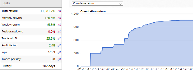 volvox trader trading performance chart