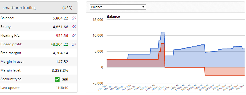 smart forex trading live trading performance chart