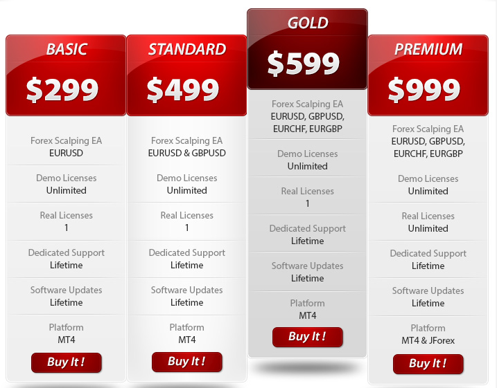 forex scalping ea pricing