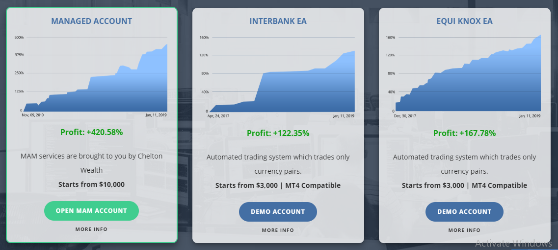 forex eas trading performance