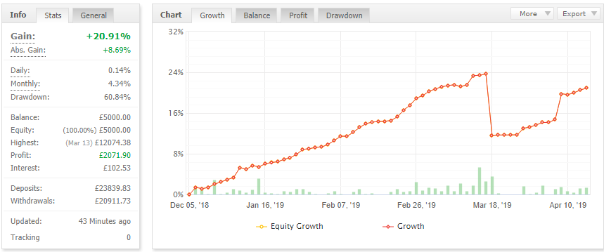 trading performance chart