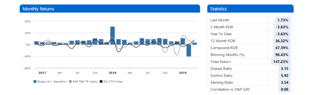 return chart