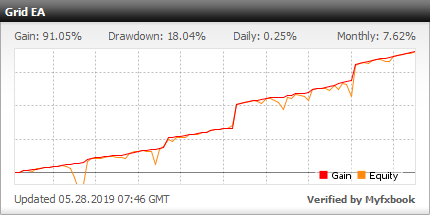 FXEURGRID trading performance chart