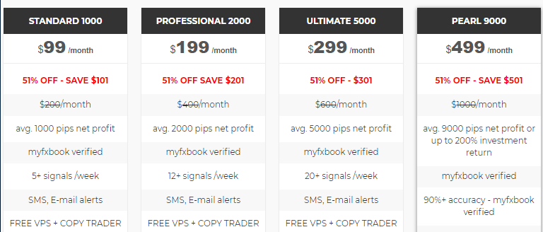 forex signals pricing