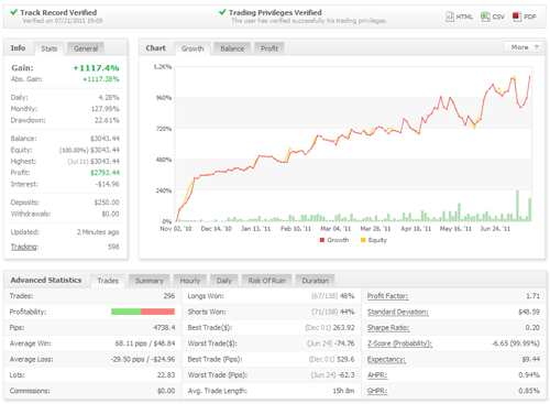 forex growth bot trading performance chart