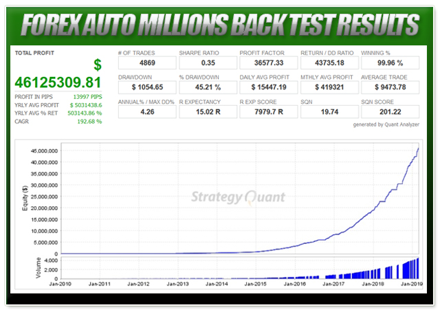 forex auto millions expert advisor 