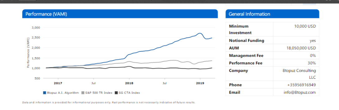 trading performance chart