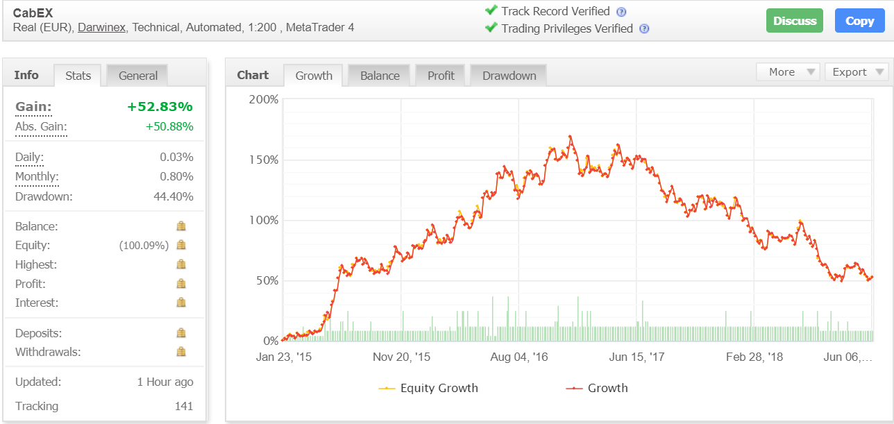 trading performance chart