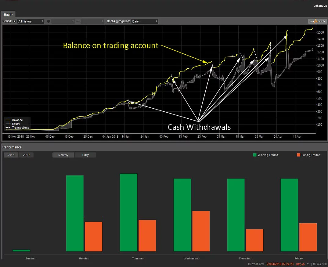 trabot trading strategy