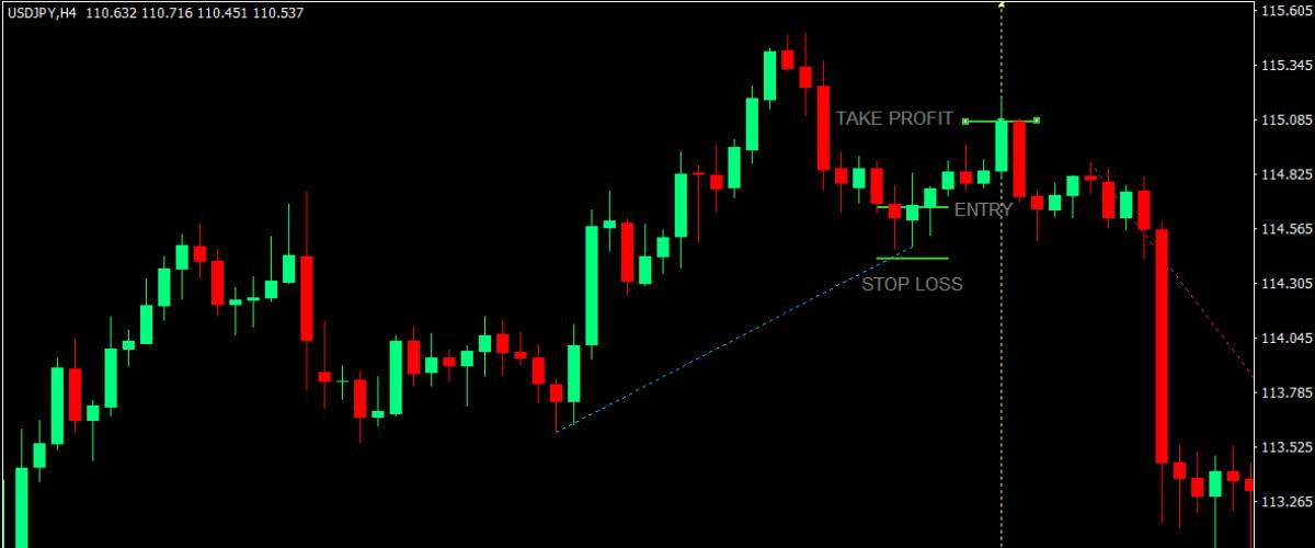 forex scalping strategy example